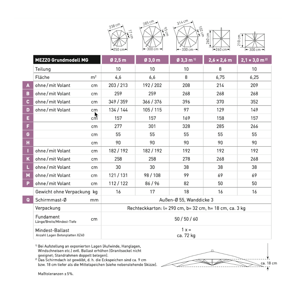 May Mezzo Sonnenschirm, Freiarmschirm, Ampelschirm - Farbe Weinrot | Stoffart Poly | Volant optional | verschiedene Größen - Efeuria, die Gartenhecken aus Efeu