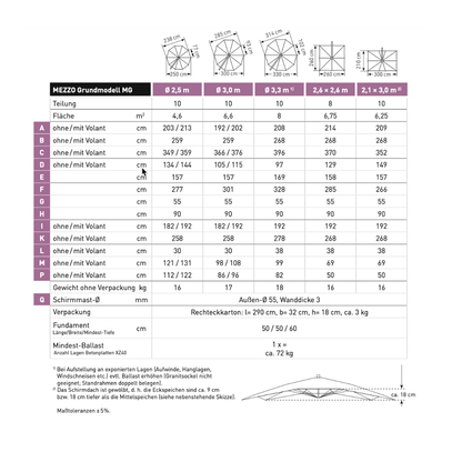 May Mezzo Sonnenschirm, Freiarmschirm, Ampelschirm - Farbe Weinrot | Stoffart Poly | Volant optional | verschiedene Größen - Efeuria, die Gartenhecken aus Efeu