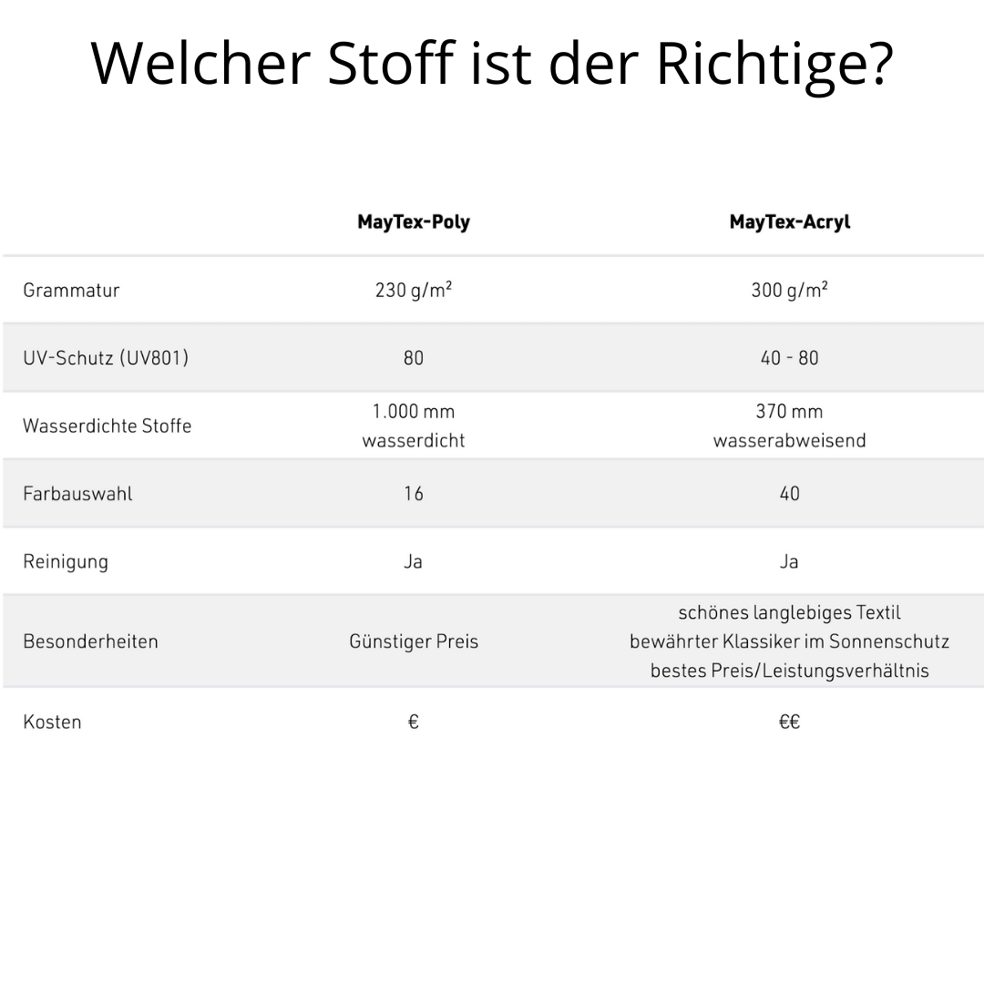 May Mezzo Sonnenschirm, Freiarmschirm, Ampelschirm - Farbe Weinrot | Stoffart Poly | Volant optional | verschiedene Größen - Efeuria, die Gartenhecken aus Efeu